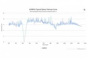 Полосовой оптический фильтр 420BP10-50