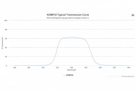 Полосовой оптический фильтр 420BP10-50