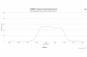 Полосовой оптический фильтр 420BP15