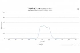 Полосовой оптический фильтр 420BP20