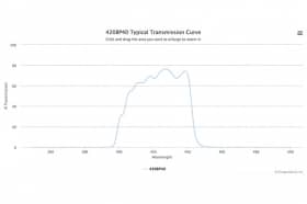 Полосовой оптический фильтр 420BP40