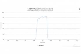 Полосовой оптический фильтр 425BP30