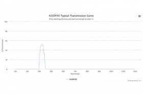 Полосовой оптический фильтр 425DF45