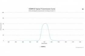 Полосовой оптический фильтр 430BP10
