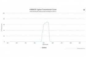 Полосовой оптический фильтр 430DF20-60