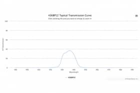 Полосовой оптический фильтр 436BP12