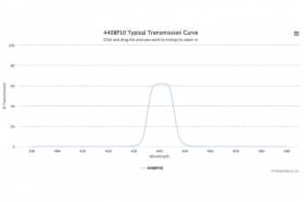 Полосовой оптический фильтр 440BP10