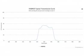 Полосовой оптический фильтр 440BP20