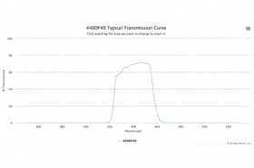 Полосовой оптический фильтр 440DF40