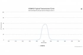 Полосовой оптический фильтр 450BP10