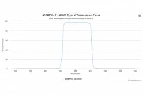 Полосовой оптический фильтр 450BP50-11.4