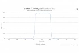 Полосовой оптический фильтр 450BP50-23.9
