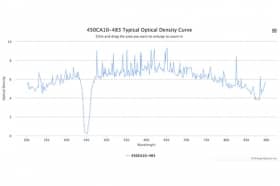 Полосовой оптический фильтр 450CA10-483