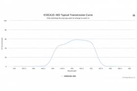 Полосовой оптический фильтр 450CA10-483