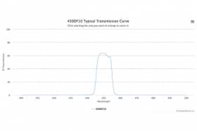 Полосовой оптический фильтр 450DF10
