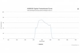 Полосовой оптический фильтр 450DF20