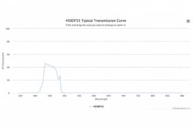 Полосовой оптический фильтр 450DF55-25