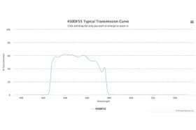 Полосовой оптический фильтр 450DF55-20