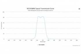 Полосовой оптический фильтр XCC450BP8