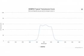 Полосовой оптический фильтр 460BP20