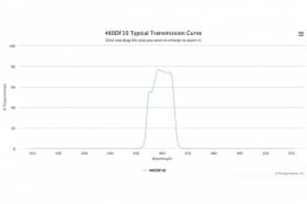 Полосовой оптический фильтр 460DF10