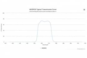 Полосовой оптический фильтр 465DF20