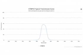 Полосовой оптический фильтр 470BP10