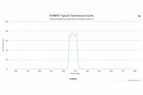 Полосовой оптический фильтр 470BP20