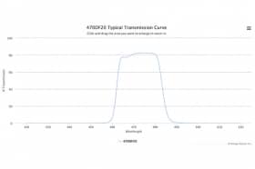Полосовой оптический фильтр 470DF20-12,5