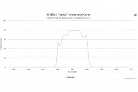 Полосовой оптический фильтр 470DF20-15
