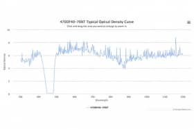 Полосовой оптический фильтр 470DF40