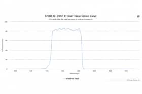 Полосовой оптический фильтр 470DF40