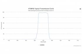 Полосовой оптический фильтр 475BP30