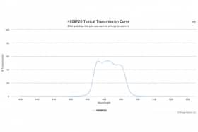 Полосовой оптический фильтр 480BP20