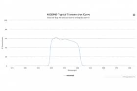 Полосовой оптический фильтр 480DF60