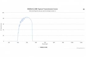 Полосовой оптический фильтр XSDSS/G/28R
