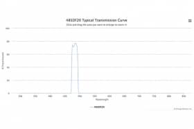 Полосовой оптический фильтр 485DF20