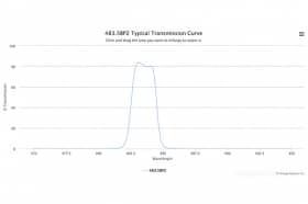 Полосовой оптический фильтр 483.5BP2