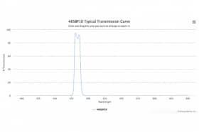 Полосовой оптический фильтр 485BP10