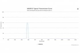 Полосовой оптический фильтр 485DF22