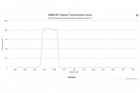 Полосовой оптический фильтр 488AF40-27,9