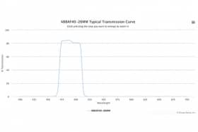 Полосовой оптический фильтр 488AF40-26MM