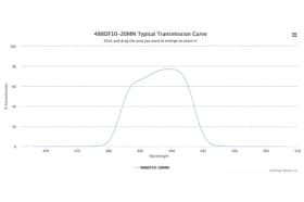 Полосовой оптический фильтр 488DF10-20MM