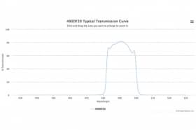 Полосовой оптический фильтр 490DF10