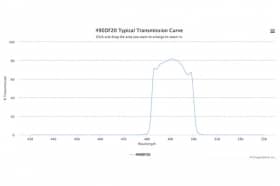 Полосовой оптический фильтр 490DF20