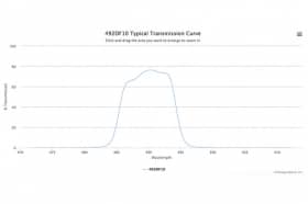 Полосовой оптический фильтр 492DF10