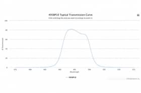 Полосовой оптический фильтр 495BP10