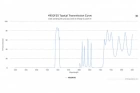 Полосовой оптический фильтр 495DF20