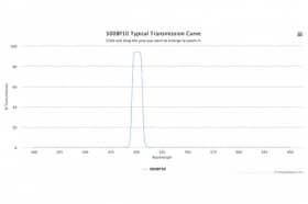 Полосовой оптический фильтр 500BP10-46,1