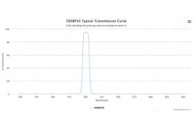 Полосовой оптический фильтр 500BP10-25,2